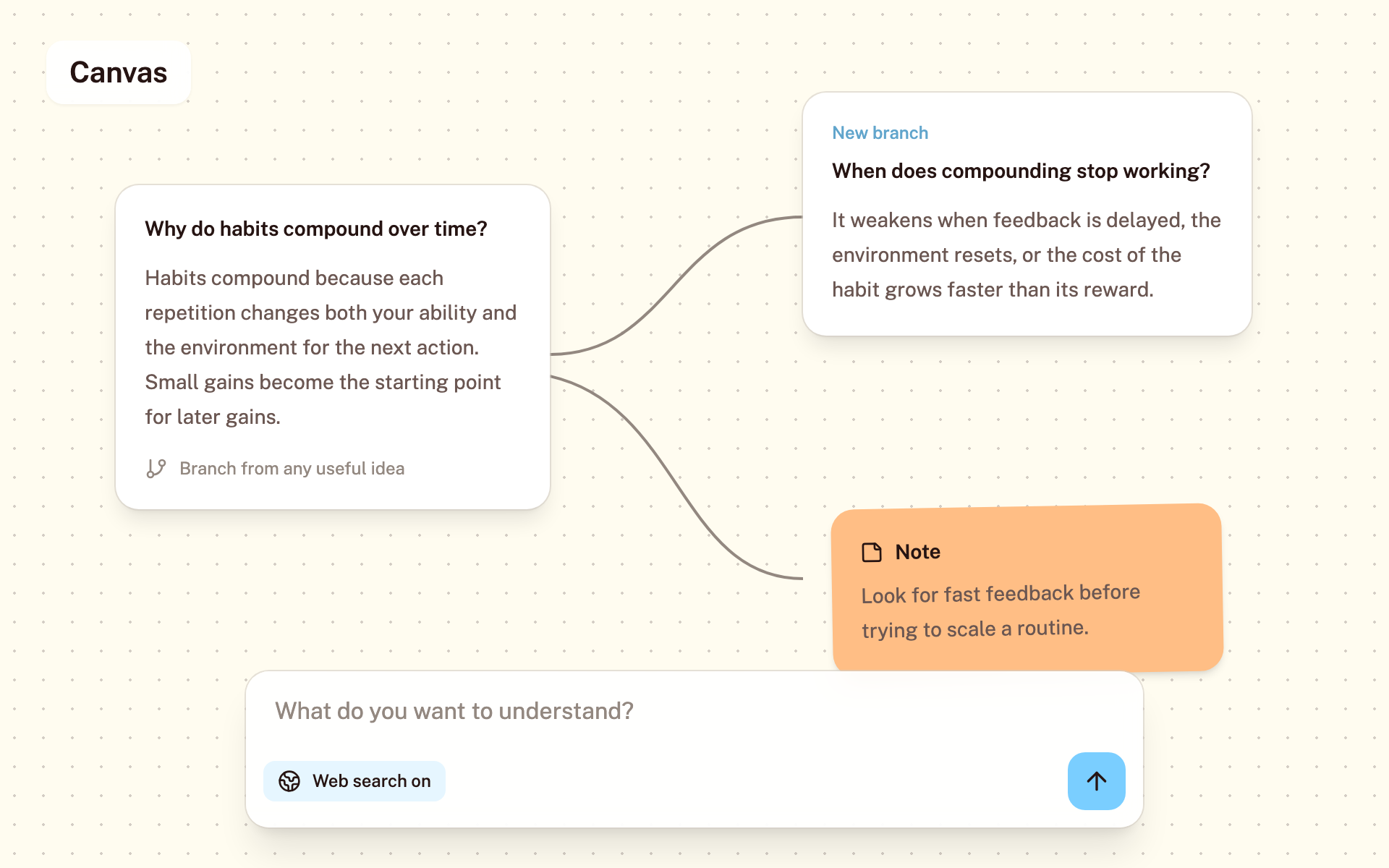 A Wondering Canvas with connected question cards, a note, and the question composer